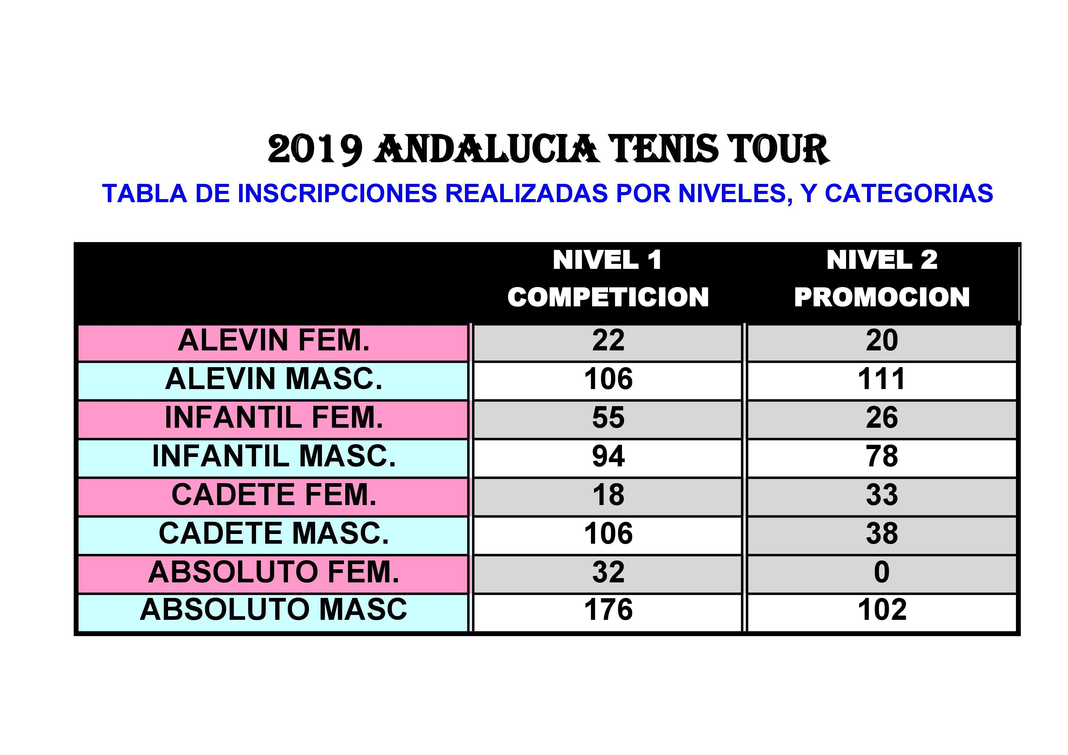 2019 A.T.T.: GALA DE CLAUSURA