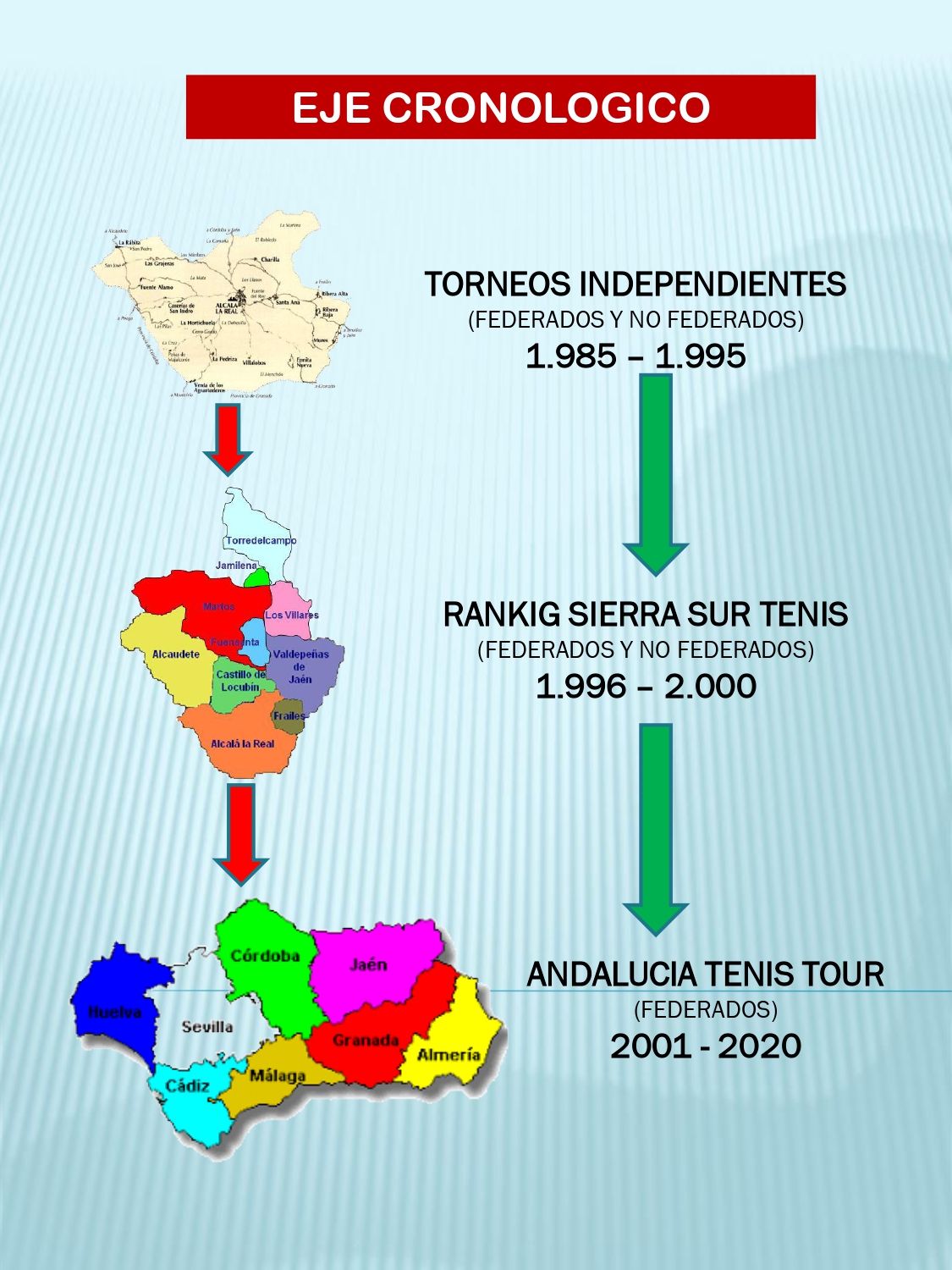 ANDALUCIA TENIS TOUR. HISTORIA