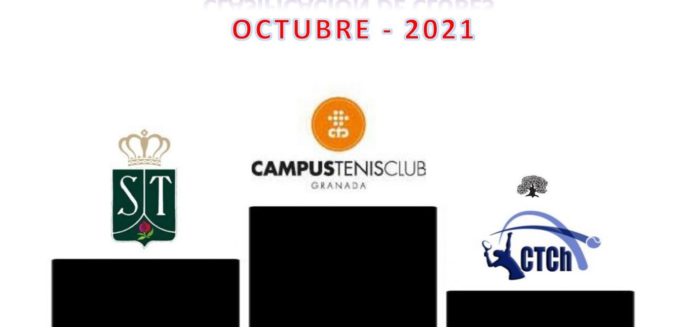 CLASIFICACION DE CLUBES. OCTUBRE 2021
