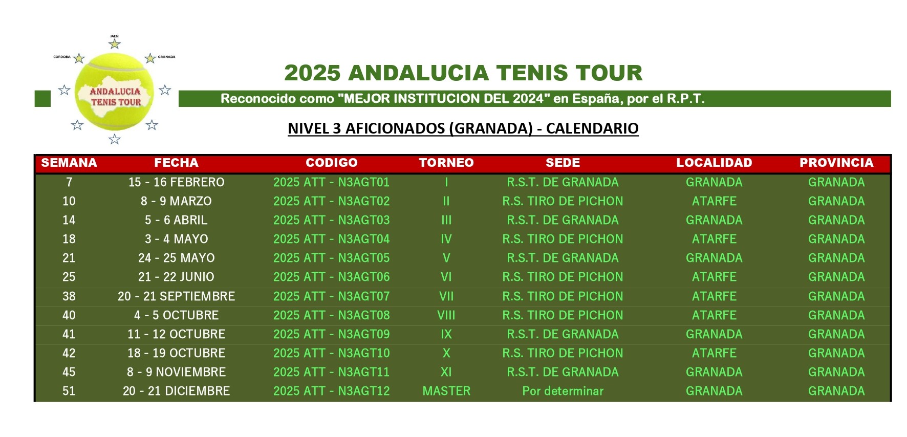 2025 ANDALUCÍA TENIS TOUR…………NIVEL 3 AFICIONADOS – GRANADA