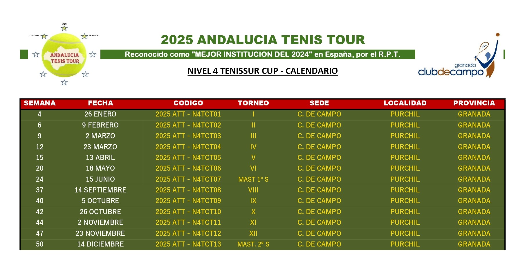 2025 ANDALUCIA TENIS TOUR…………NIVEL 4 -.TENISSUR CUP
