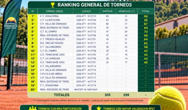2026 ANDALUCIA TENIS TOUR……NIVEL 1 COMPETICION