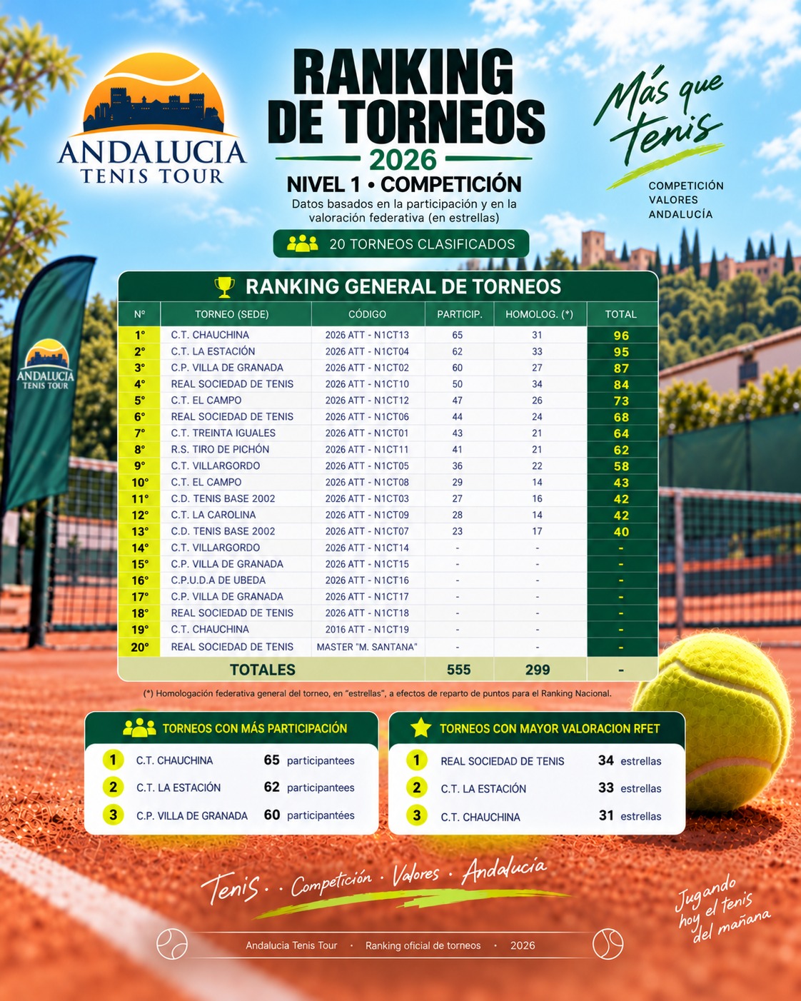 2026 ANDALUCIA TENIS TOUR……NIVEL 1 COMPETICION